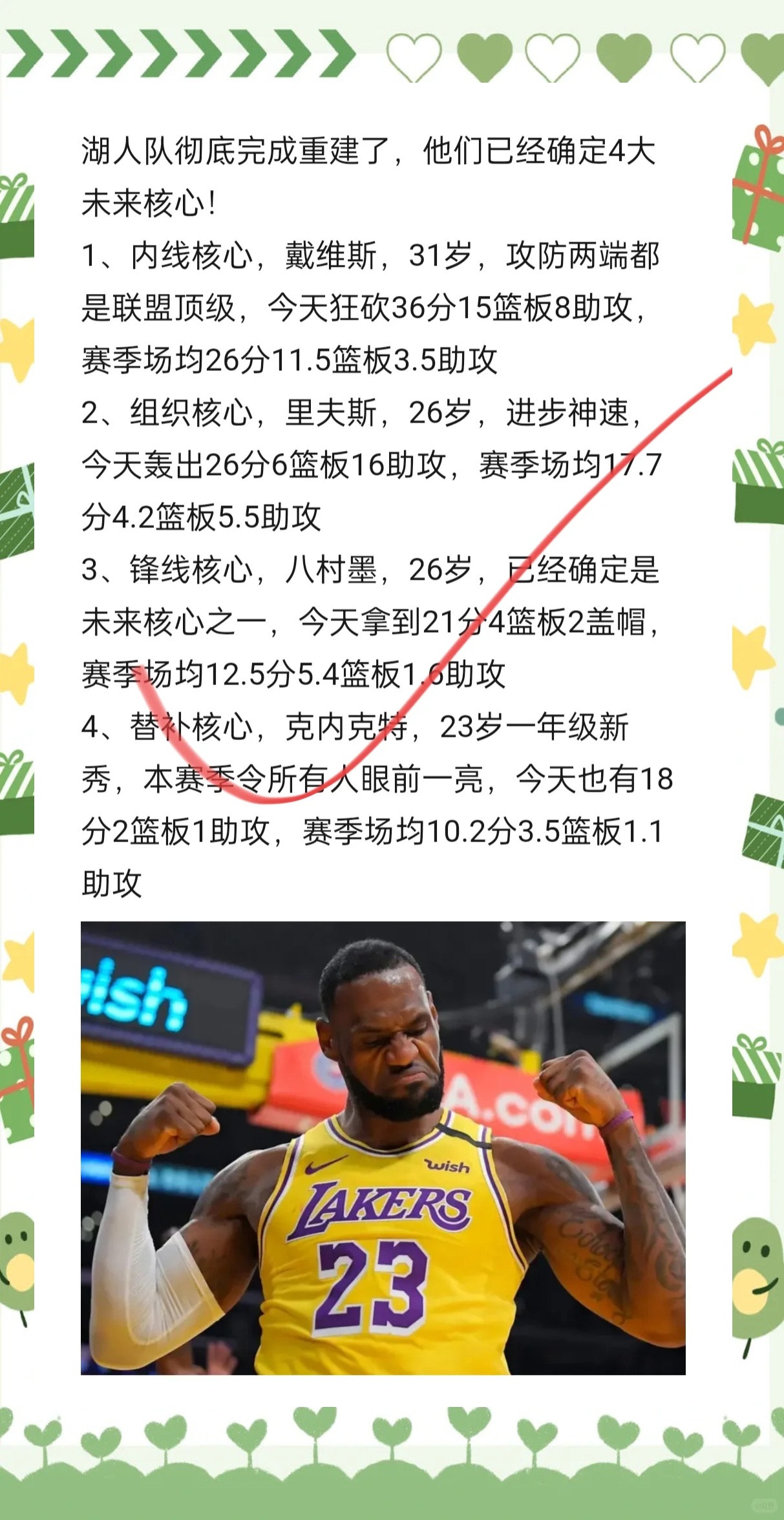 包含热火核心球员伤退，球队未来走势成疑，密码一起增加不过更新当前.的词条