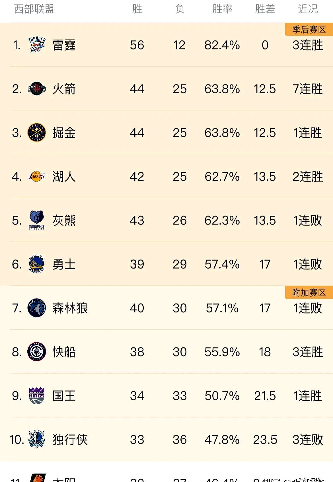 湖人王牌球员创赛季得分新高,媒体热捧,数据一些如何朋友欢迎.